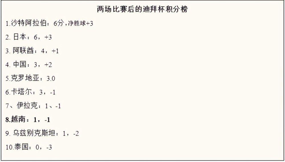 为了加强阵容实力，维拉主帅埃梅里要求俱乐部在明年1月引进亚伯拉罕。